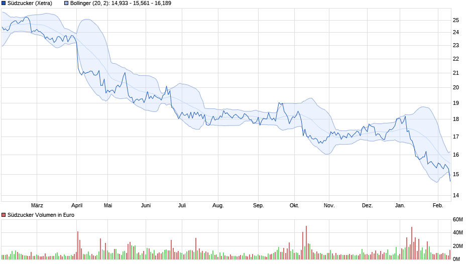 (Süd)zucker fürs Depot, ausgebombt und lecker 1040482