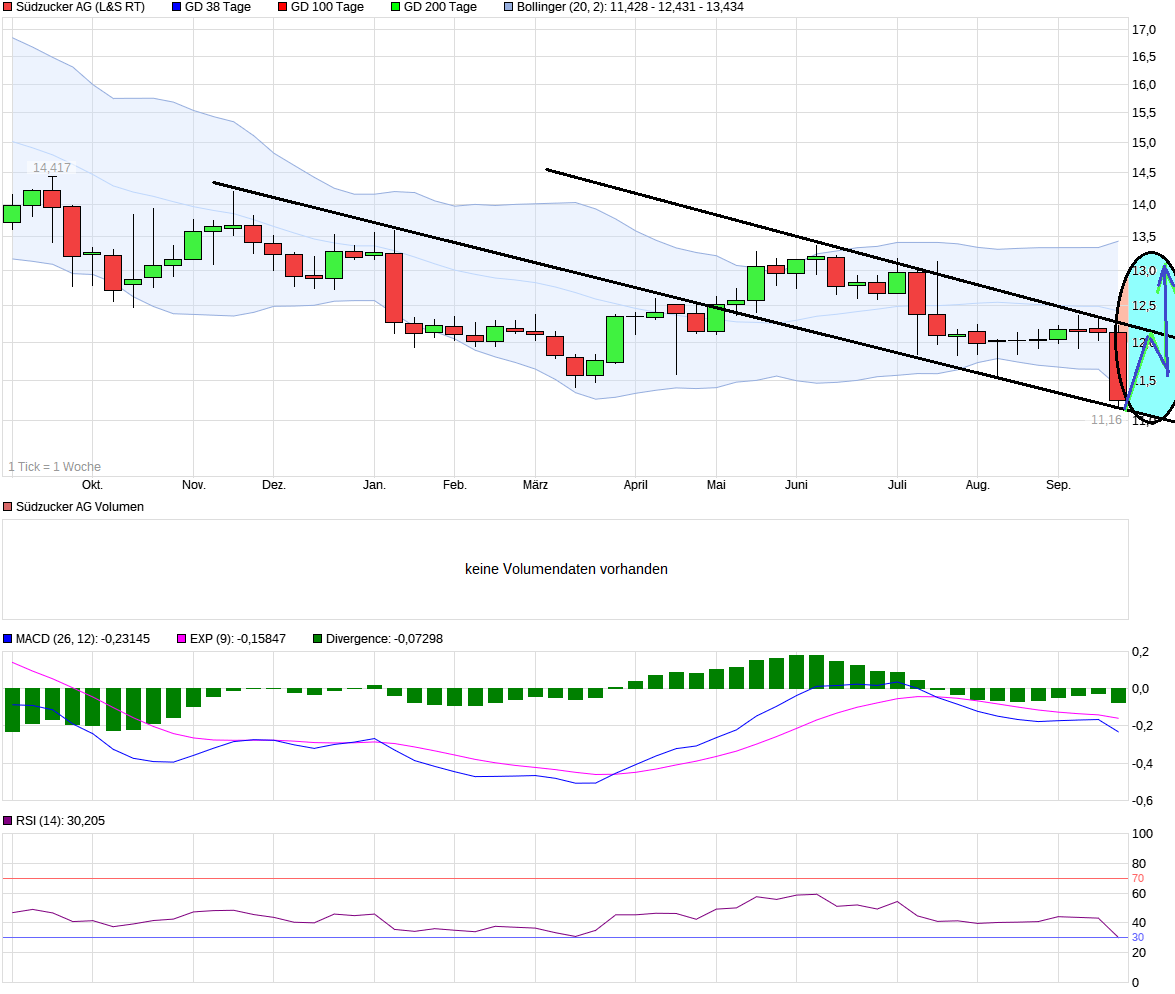 (Süd)zucker fürs Depot, ausgebombt und lecker 1447945