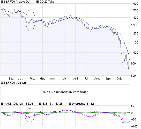 Der Antizykliker-Thread 196244