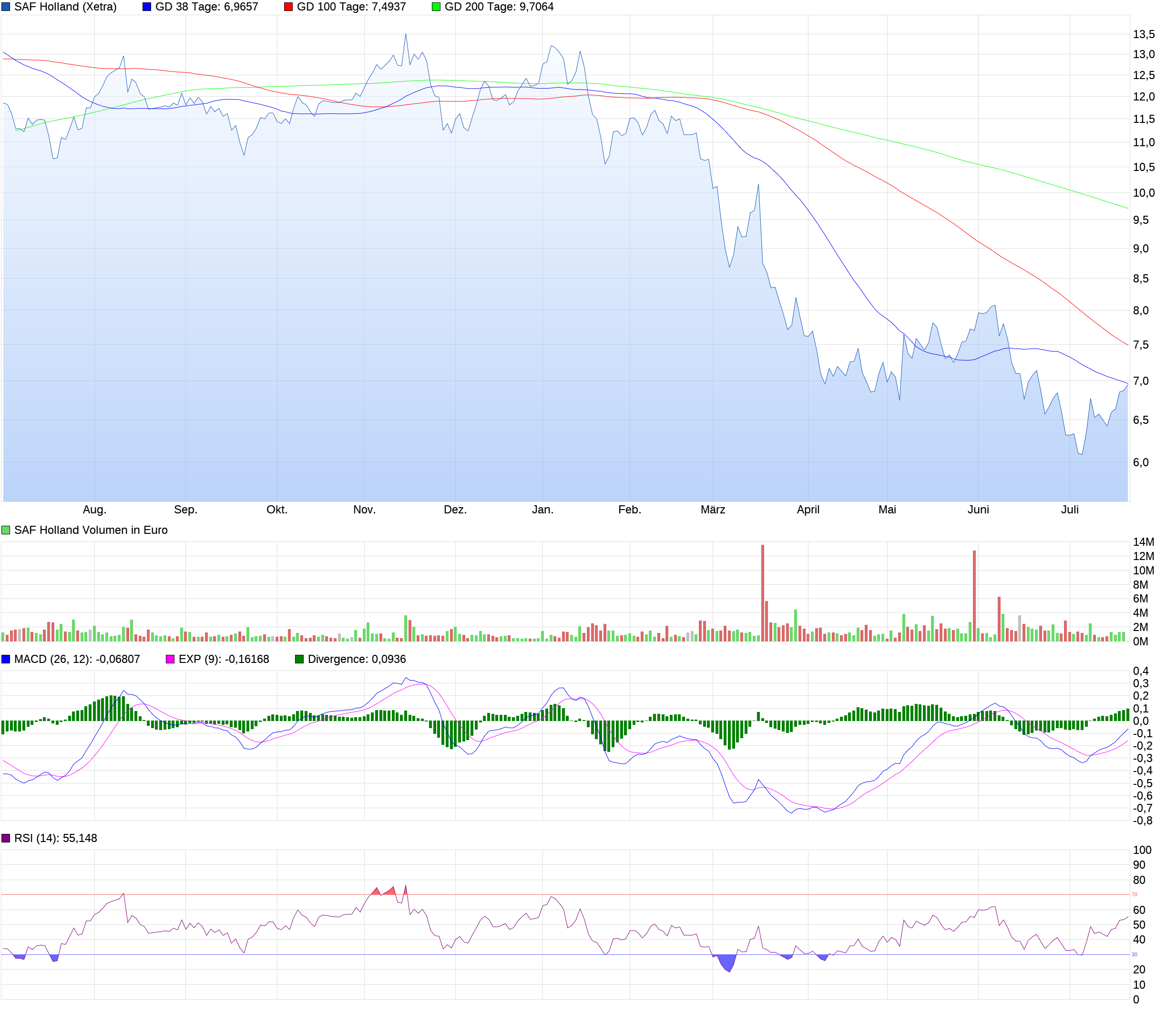 SAF Holland vor Prognose-Anhebung? 1324829