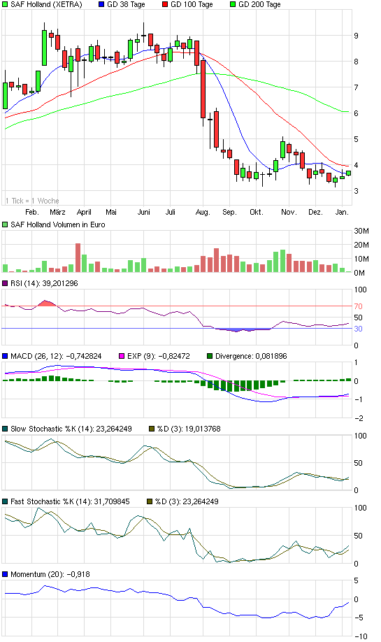 SAF Holland - MAN will kaufen !? 472681