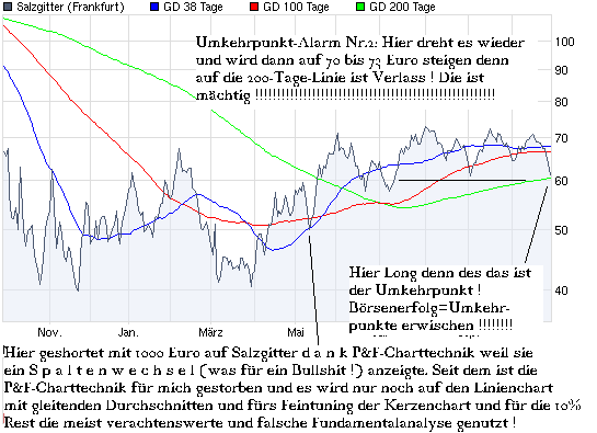 Aktien-Tagebuch 270725