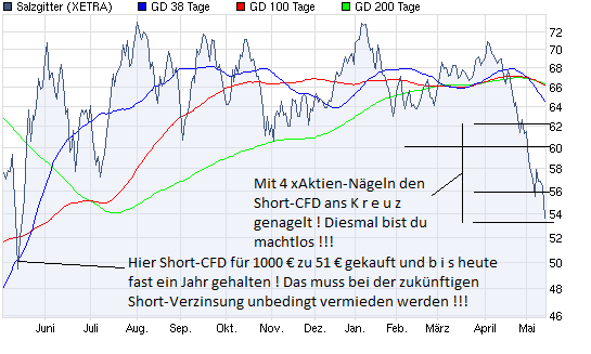 Aktien-Tagebuch 320694