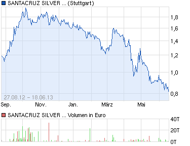 Freunde des Silbers 616727