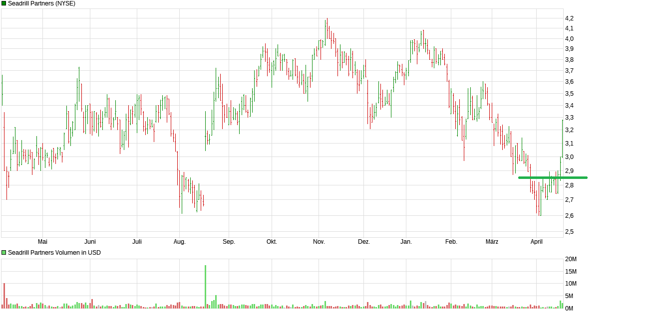 Lust auf Fleisch 1050492