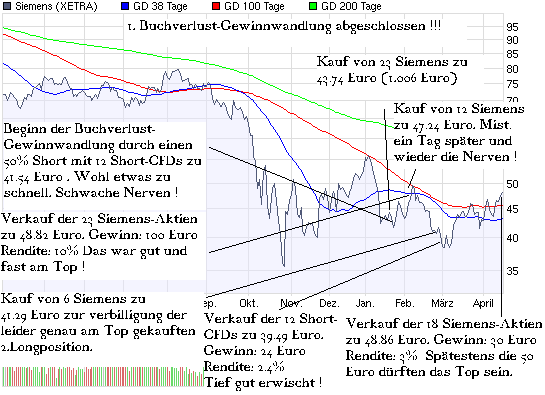 Aktien-Tagebuch 228014