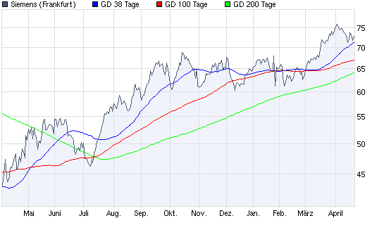 Aktien-Tagebuch 315292