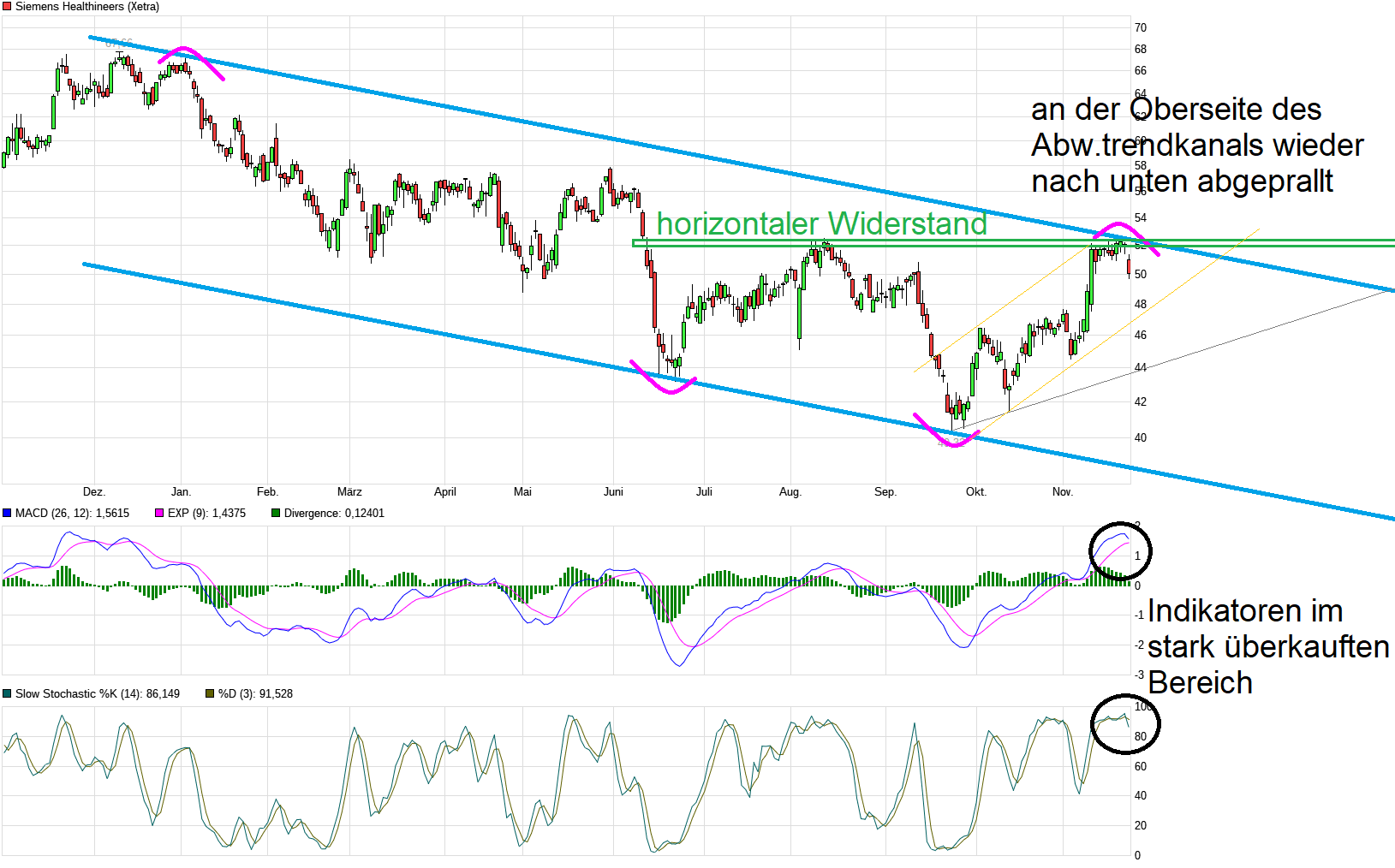 IPO Siemens Healthineers 1343381