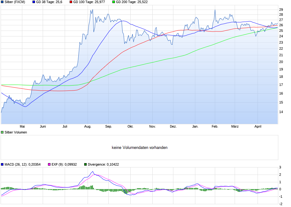 Die besten Gold-/Silberminen auf der Welt 1249461