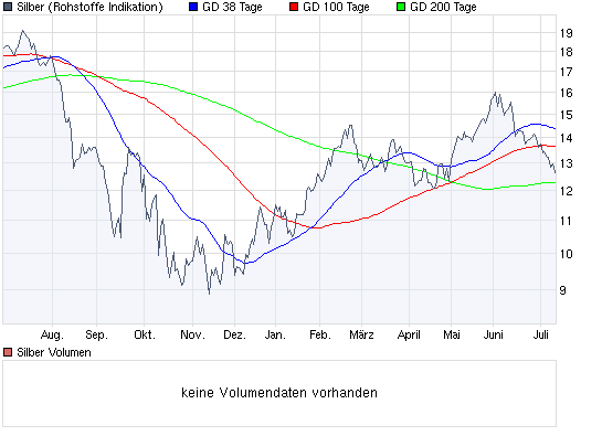 Aktien-Tagebuch 244416