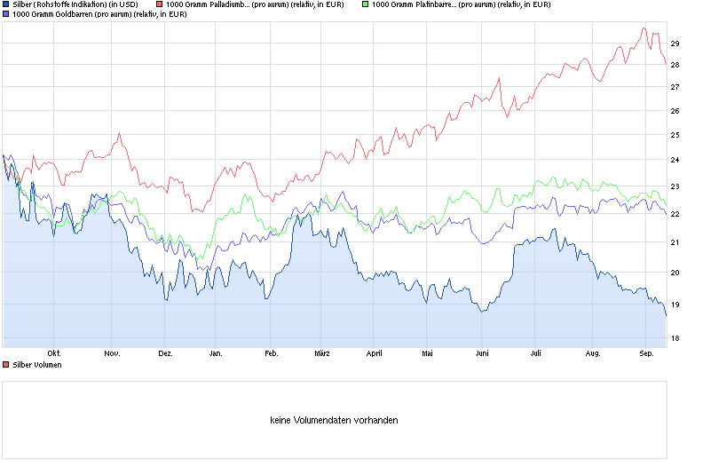 Freunde des Silbers 755693