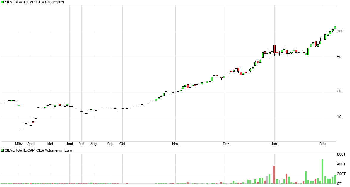 Börse ein Haifischbecken: Trade was du siehst 1231913