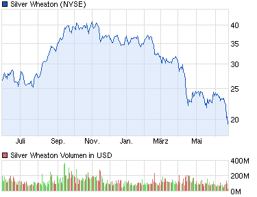 Freunde des Silbers 618421