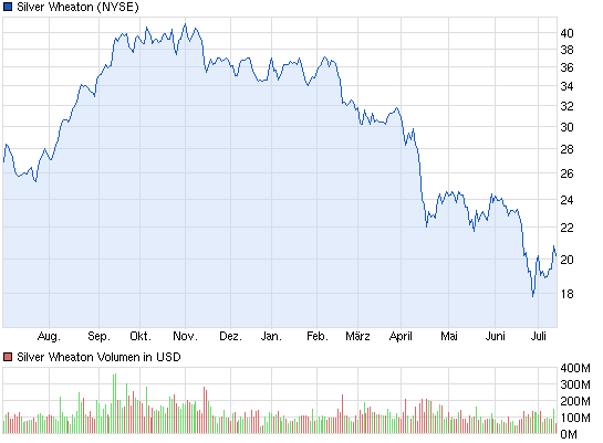 Freunde des Silbers 623587