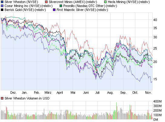 Freunde des Silbers 663131