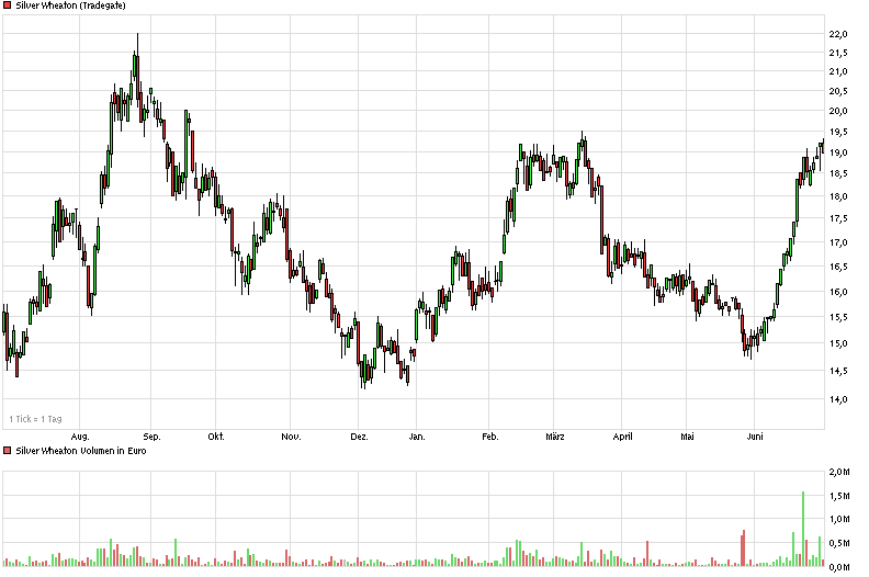 Freunde des Silbers 737293