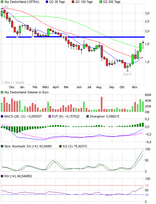SKY Deutschland 360786