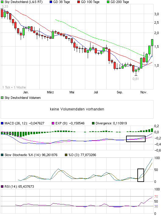 Trading mit Chartformationen 361465