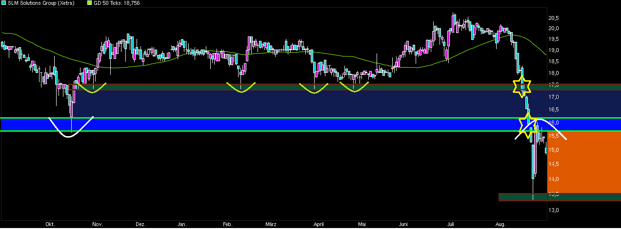 SLM Solutions 854589