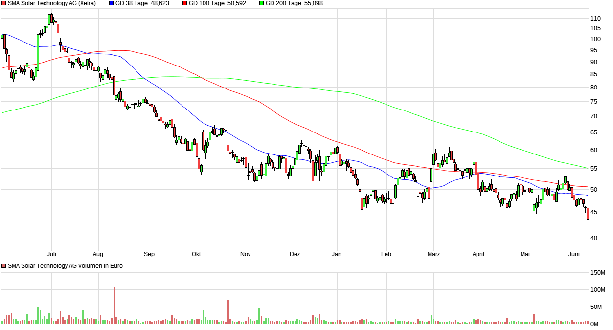 S&T/Kontron mit Foxconn (vorm. Quanmax AG) 1433906