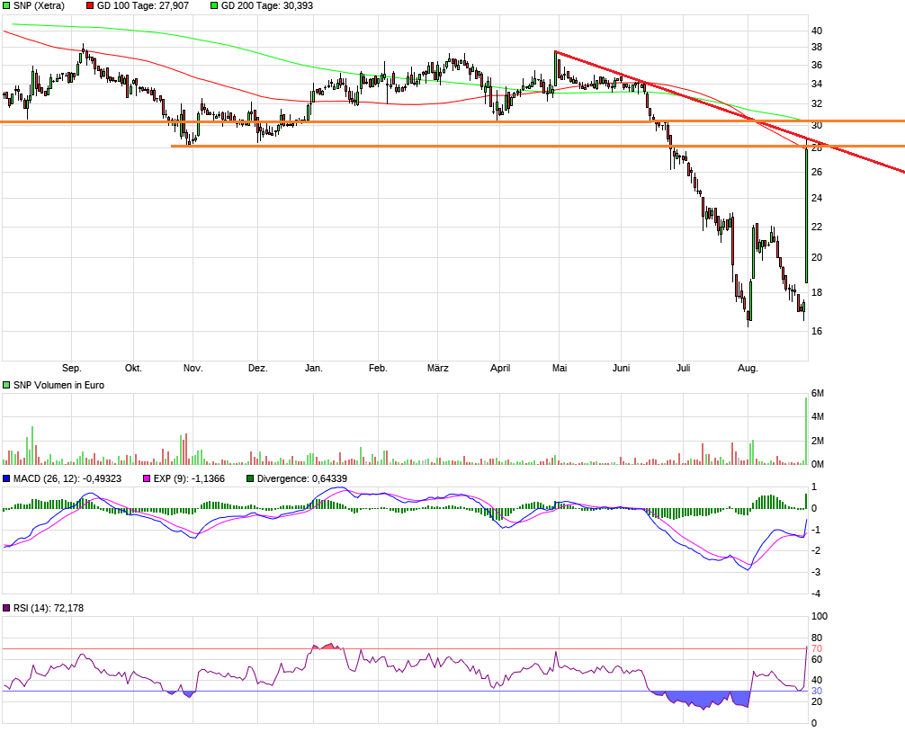 Von nun an ging´s wieder bergauf... 1071719