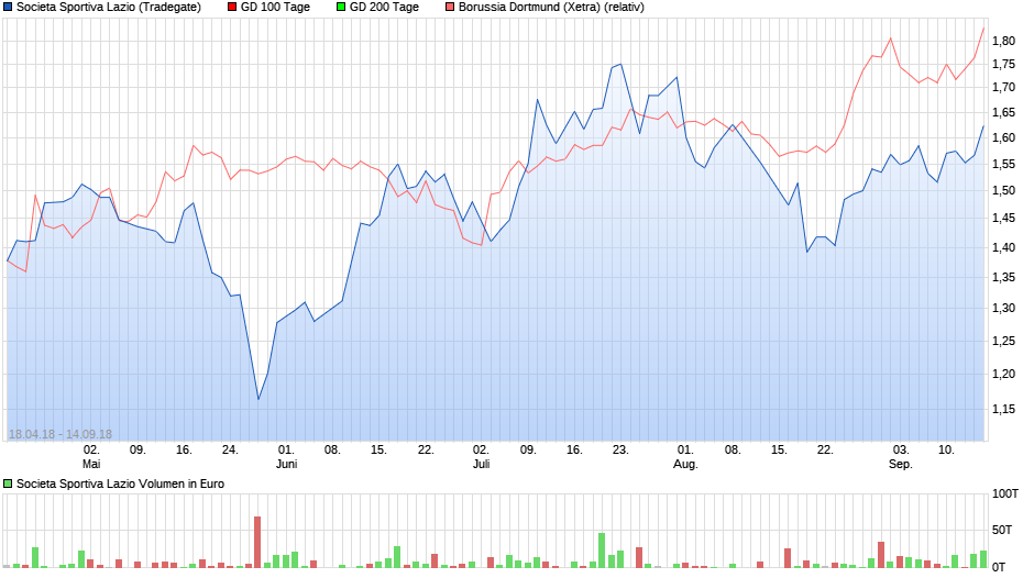 Societa Sportiva Lazio - der neue Thread 1074255