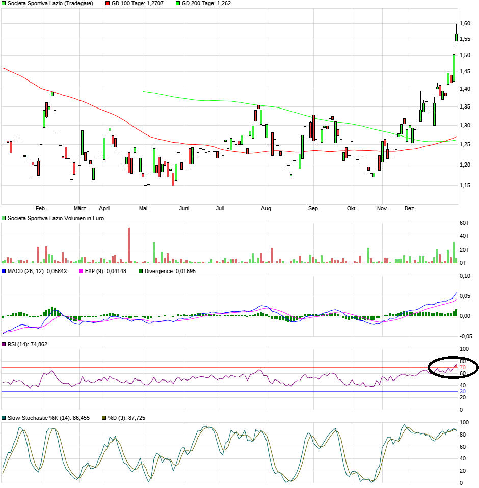 Societa Sportiva Lazio - der neue Thread 1151620
