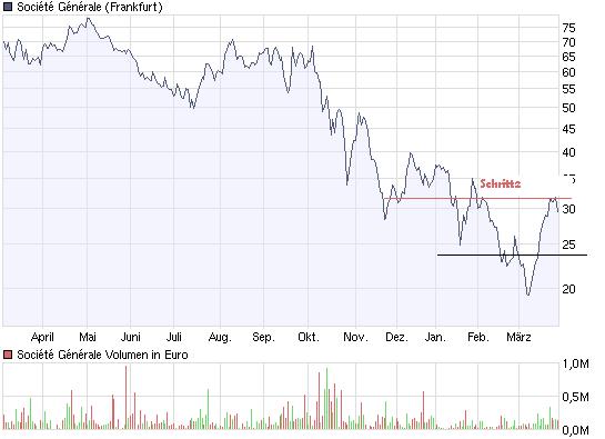 Barclays,die Bank von London. 224851