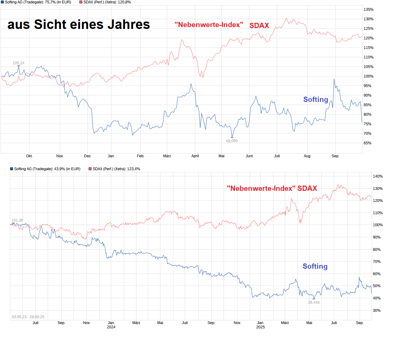 Softing AG - Die M2M Company 1496853