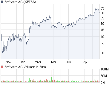 Dax Turbo Bear 270516