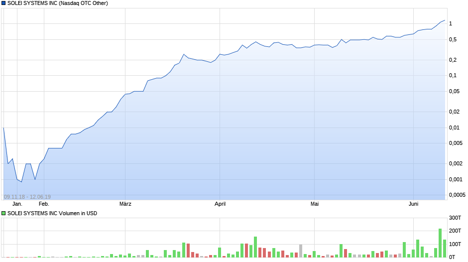 + 120.000 % fantastisch 1117662