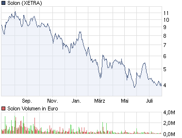Solon - die deutsche Solar-Perle 335075