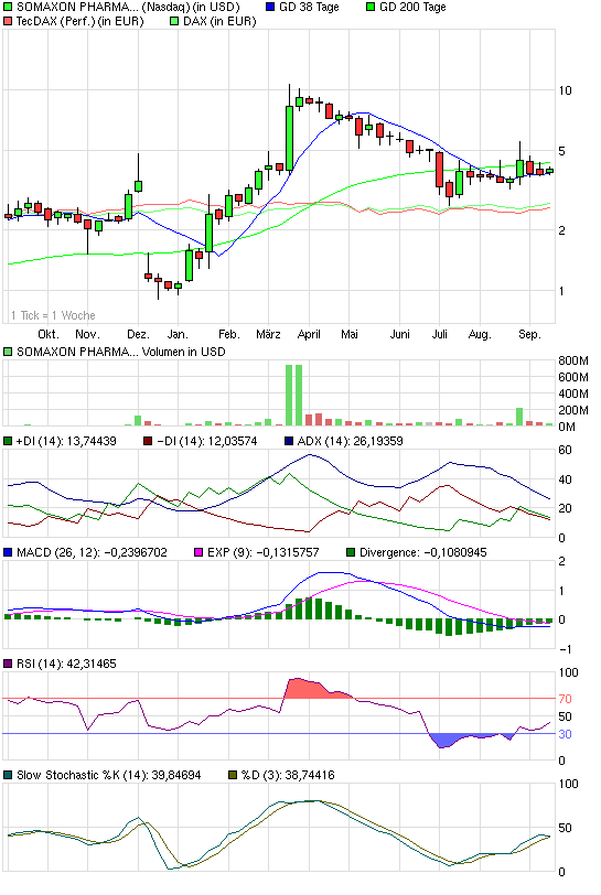 ARNA - Arena Pharmaceuticals 345693
