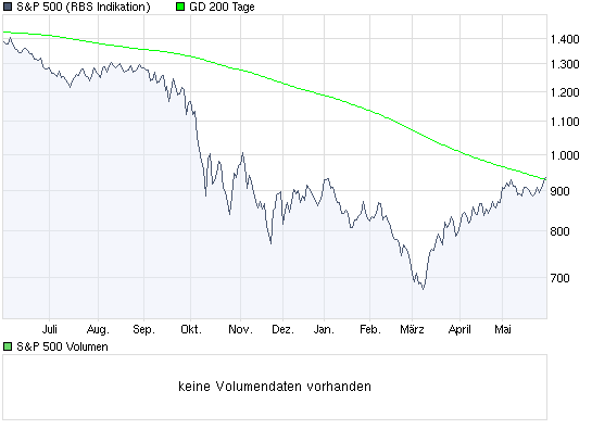Der USA Bären-Thread 236172