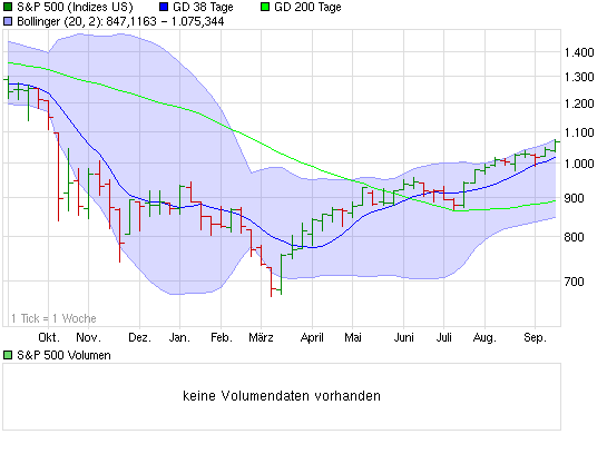 Quid facto nos hodie Dax 260896