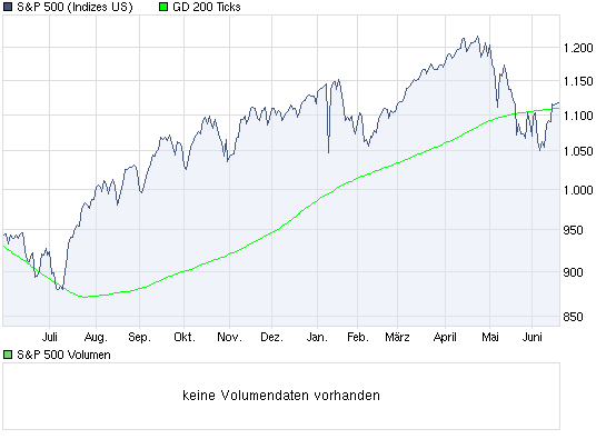Der Antizykliker-Thread 327488