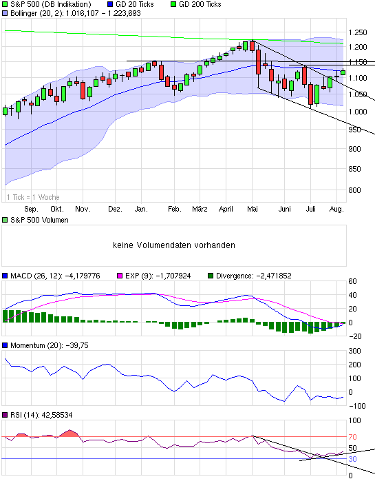 Quo Vadis Dax 2010 - Das Original 335582
