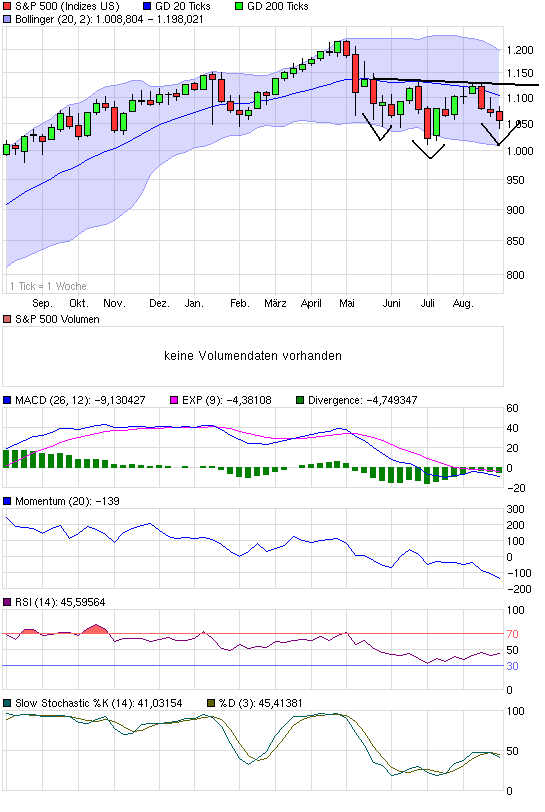 Quo Vadis Dax 2010 - Das Original 340606