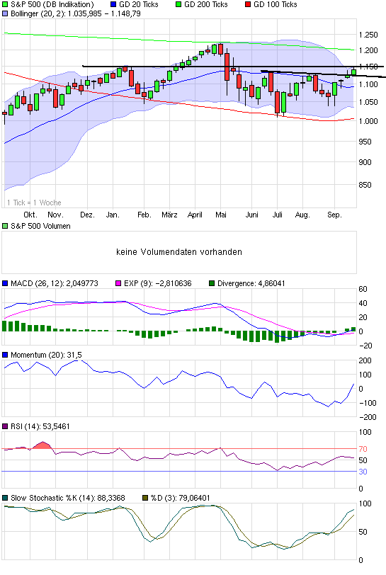 Quo Vadis Dax 2010 - Das Original 347247