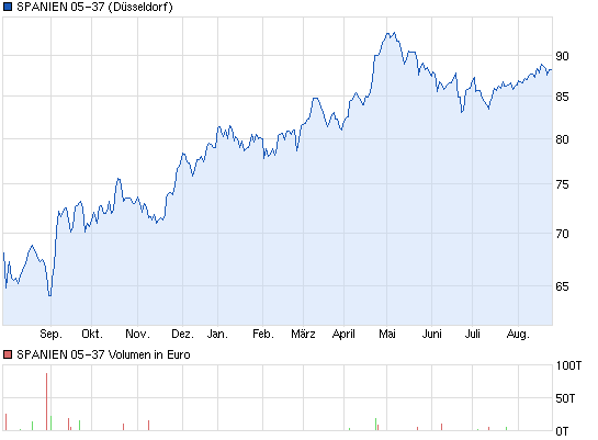 against all odds 637889