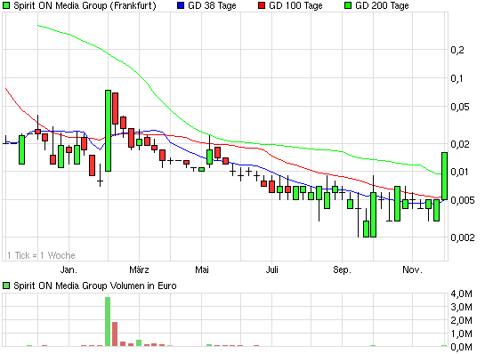 SPIRIT ON MEDIA sind 1000 Prozent möglich ? 462039