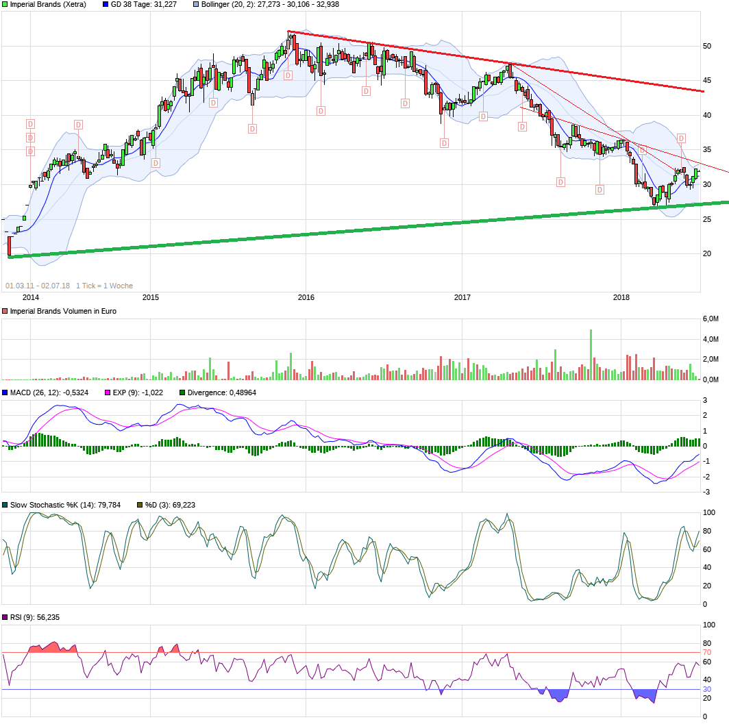 solide Marken und am Rauch mitverdienen 1062717