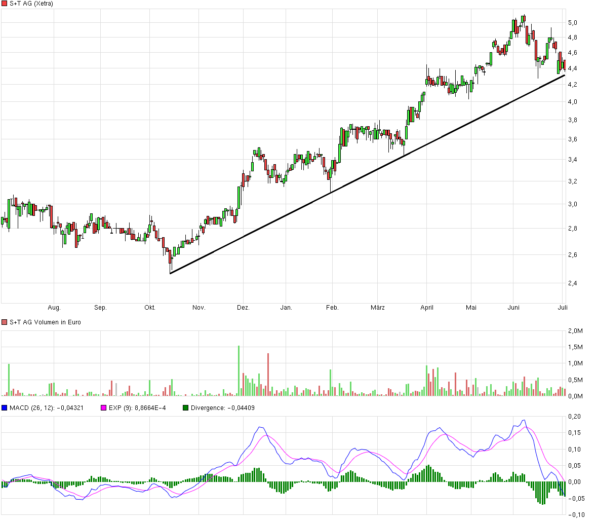 S&T/Kontron mit Foxconn (vorm. Quanmax AG) 837961