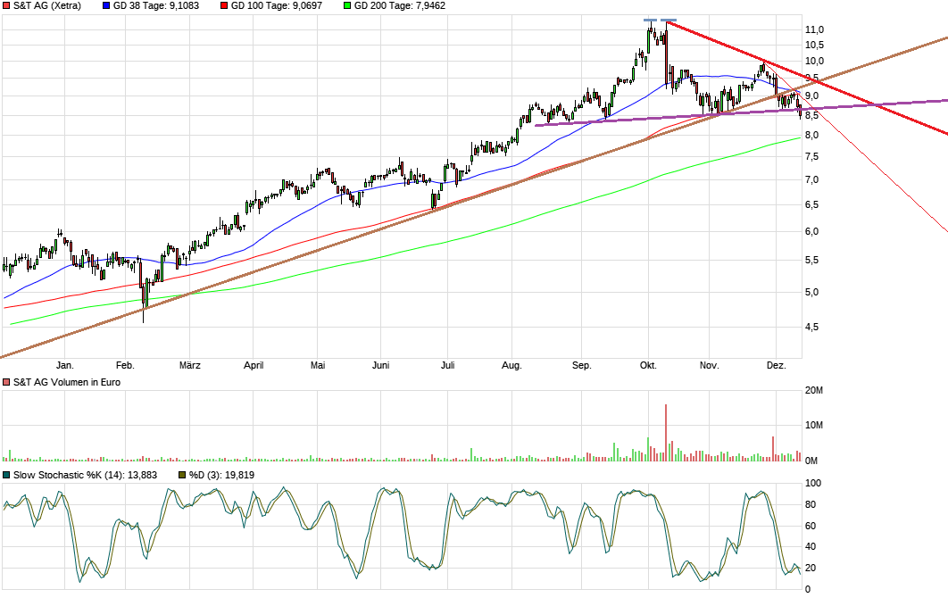 S&T/Kontron mit Foxconn (vorm. Quanmax AG) 958347