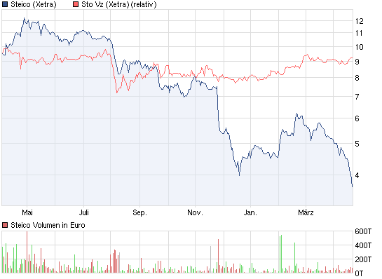 Bauen der Zukunft ! 503998
