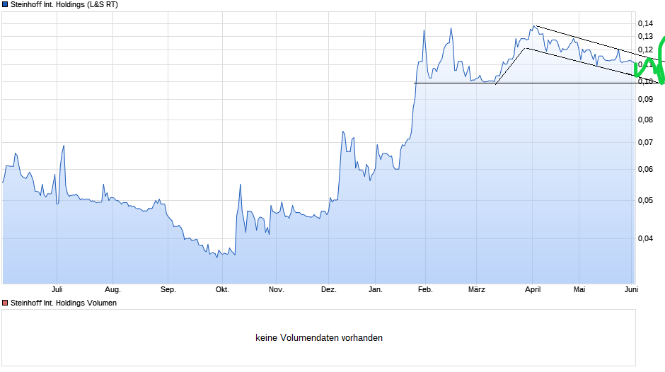 Börse ein Haifischbecken: Trade was du siehst 1256566
