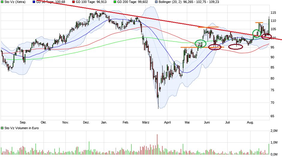Jetzt in STO investieren ! 1198468
