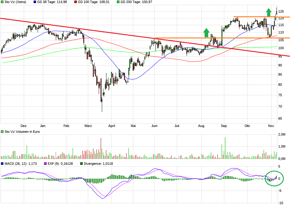 Jetzt in STO investieren ! 1212016