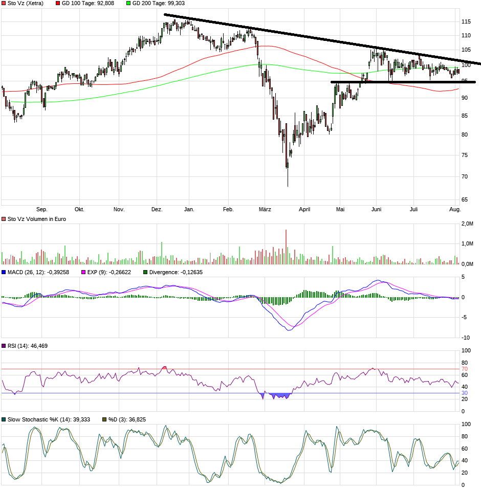 Jetzt in STO investieren ! 1194281