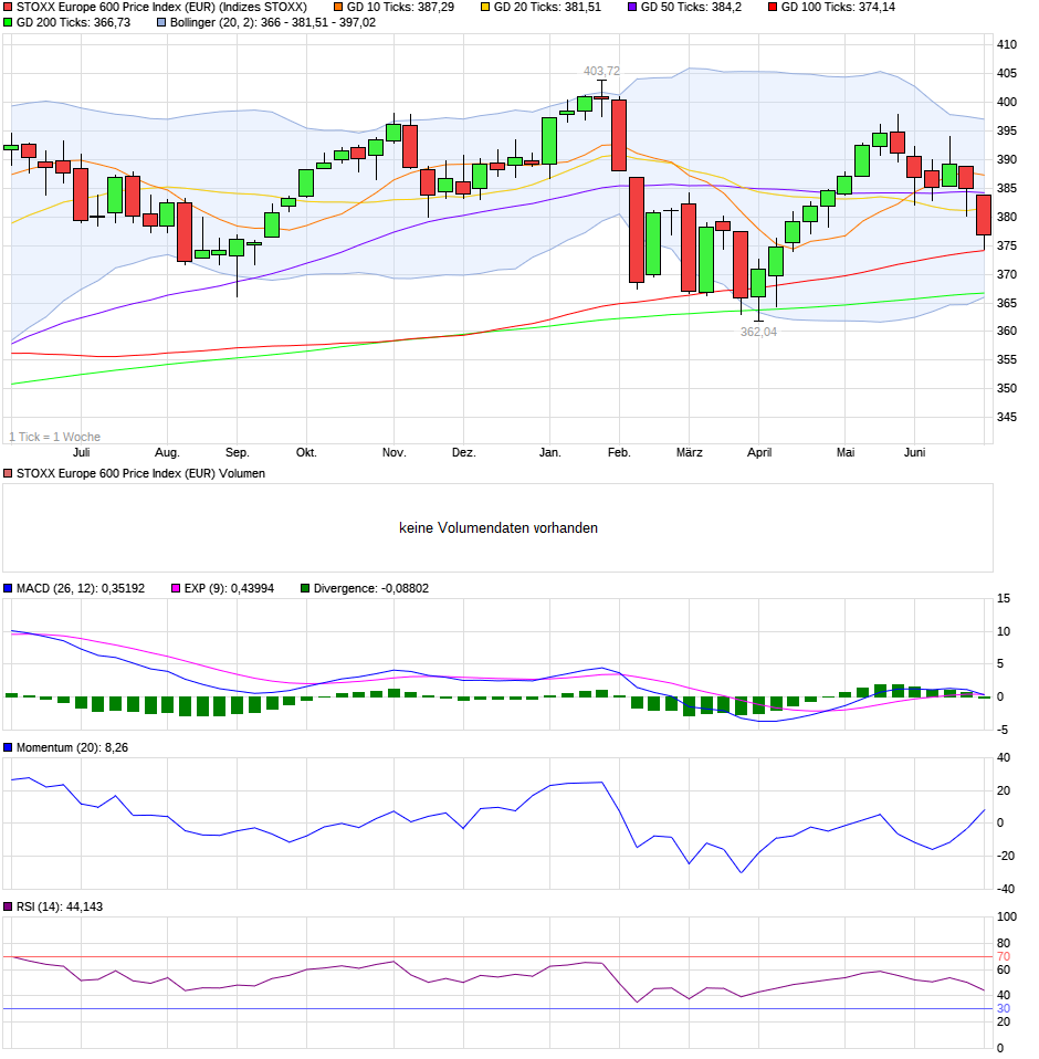 QV ultimate (unlimited) 1062082